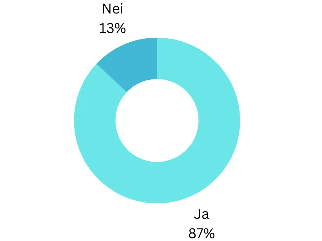 Er det greit å spise egg hver dag statistikk