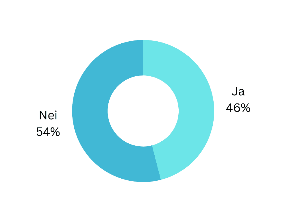 er det greit å klage på strømstøtten