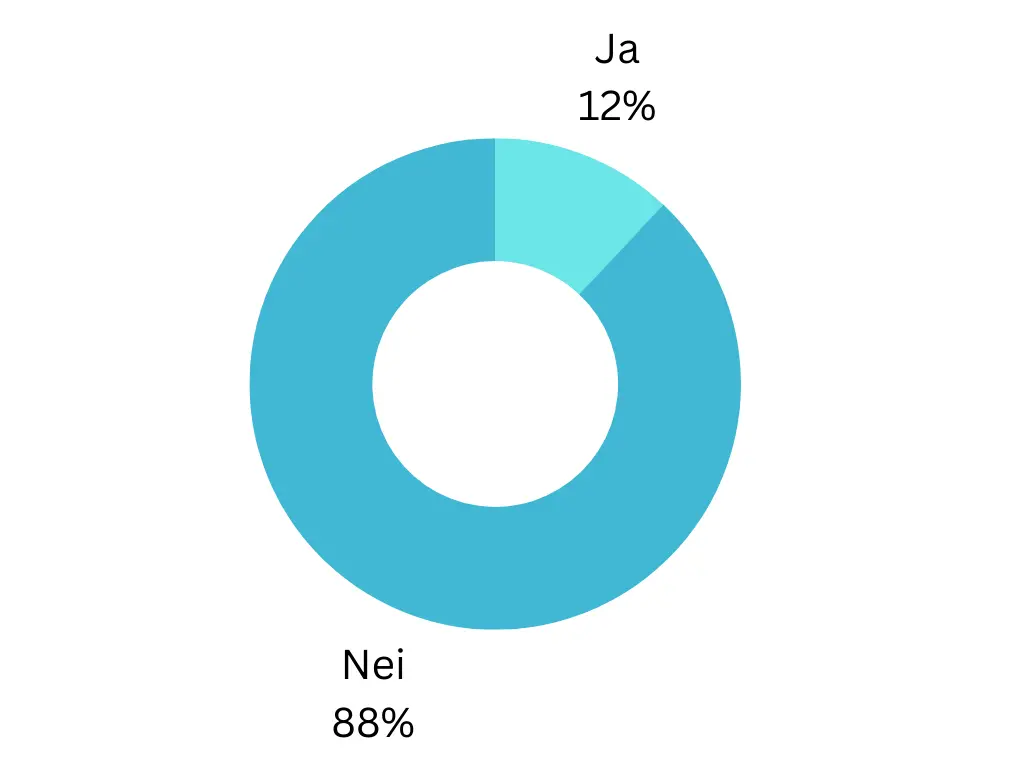 Er det greit å si dverg?