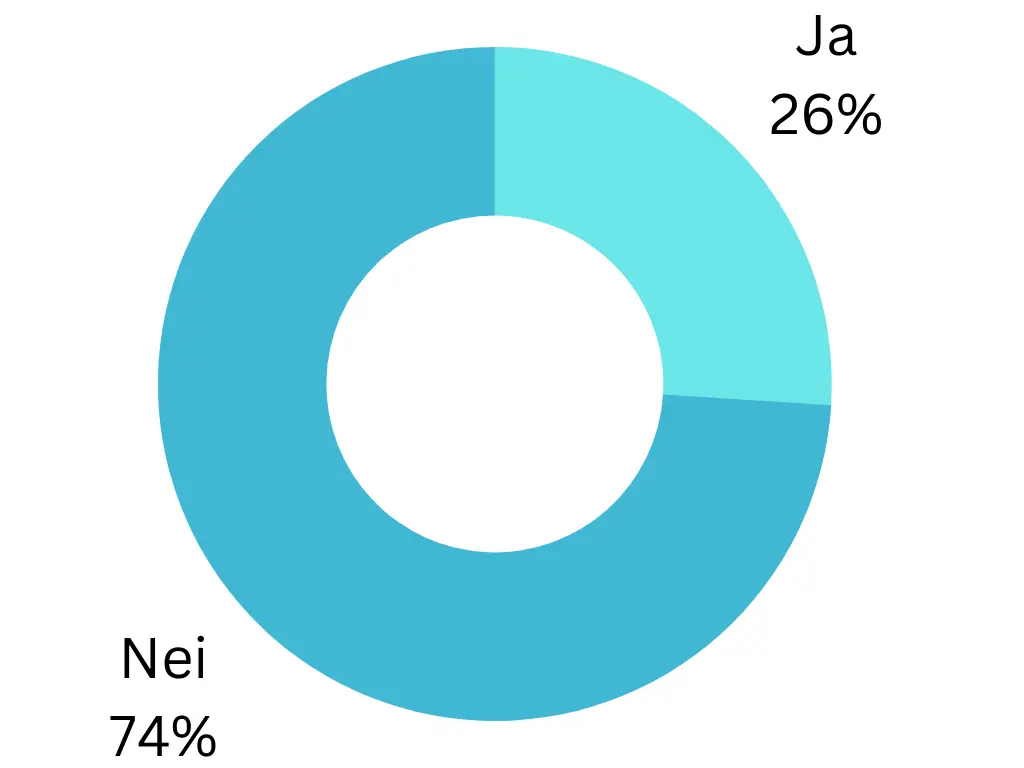 er det greit å trene hver dag statistikk