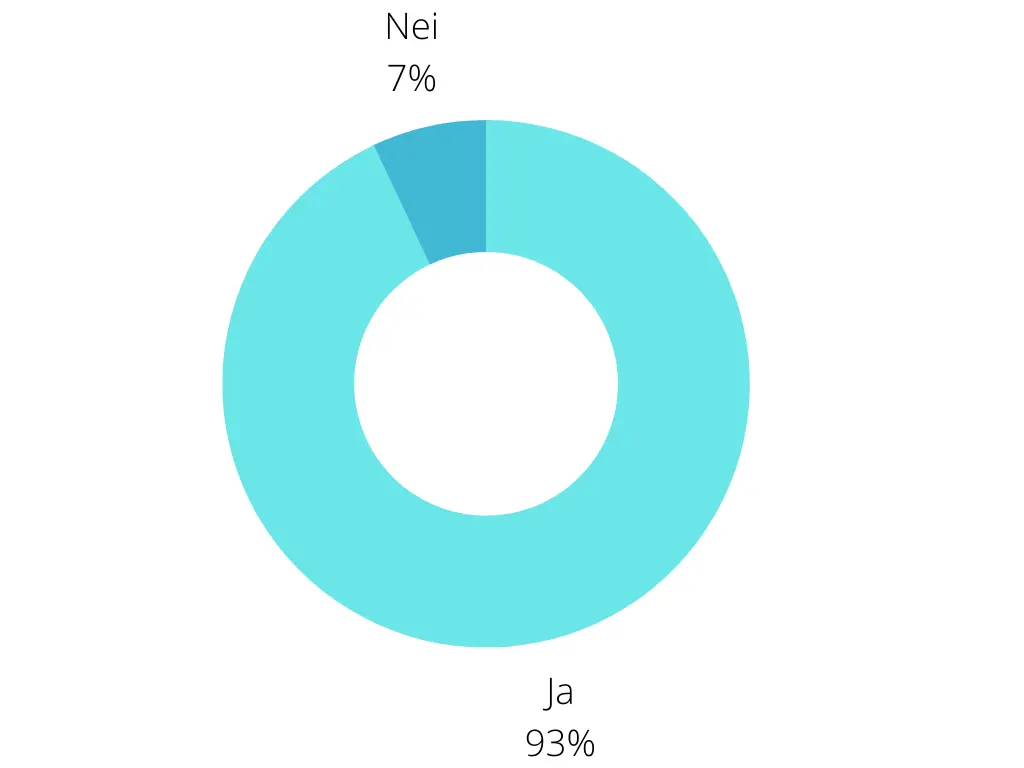 er det greit å gråte?