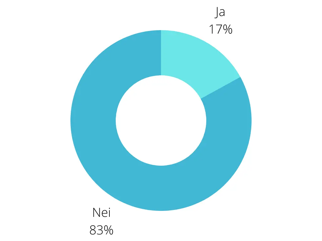 er det greit å klippe gresset på søndag